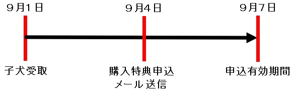 tokutenkikan